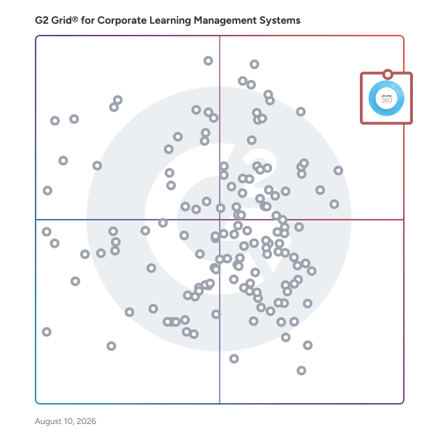 G2 Grid® for Corporate Learning Management Systems plotting products by satisfaction and market presence