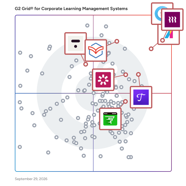 G2 Grid® for Corporate Learning Management Systems plotting products by satisfaction and market presence