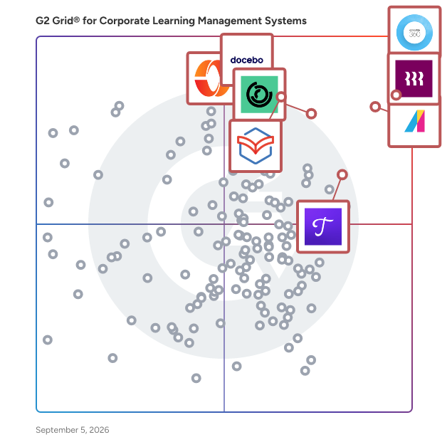 G2 Grid® for Corporate Learning Management Systems plotting products by satisfaction and market presence