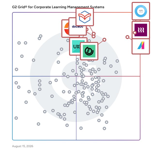 G2 Grid® for Corporate Learning Management Systems plotting products by satisfaction and market presence