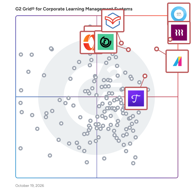 G2 Grid® for Corporate Learning Management Systems plotting products by satisfaction and market presence