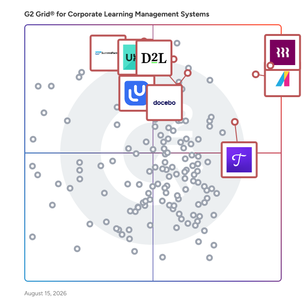 G2 Grid® for Onboarding Platforms in Corporate Learning Management Systems, highlighting the products that define this theme