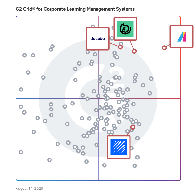 G2 Grid® for Social Learning in Corporate Learning Management Systems, highlighting the products that define this theme