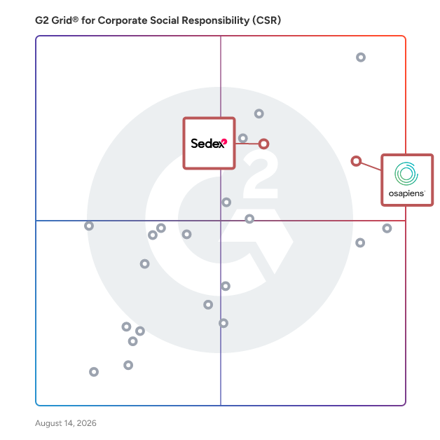 G2 Grid® for Supply Chain Visibility in Corporate Social Responsibility (CSR) Software, highlighting the products that define this theme
