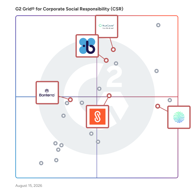 G2 Grid® for Grant Management in Corporate Social Responsibility (CSR) Software, highlighting the products that define this theme