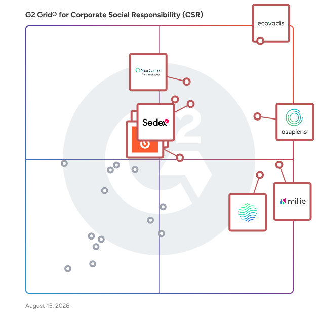 G2 Grid® for Corporate Social Responsibility (CSR) Software plotting products by satisfaction and market presence