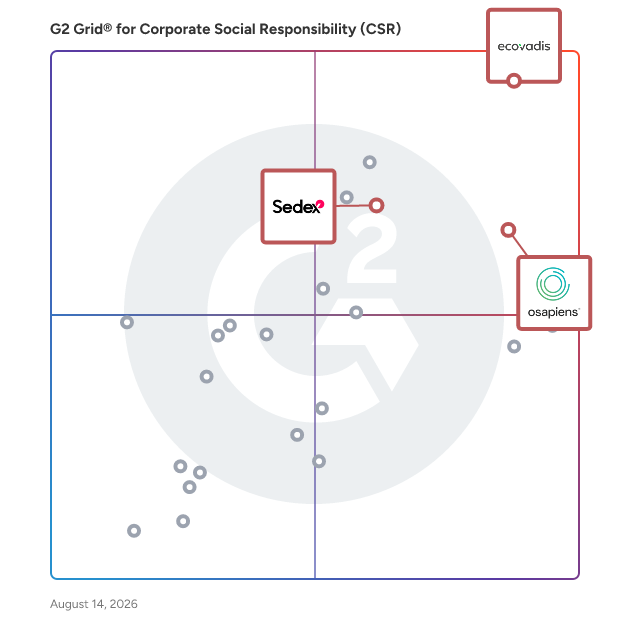 G2 Grid® for Sustainability Management in Corporate Social Responsibility (CSR) Software, highlighting the products that define this theme