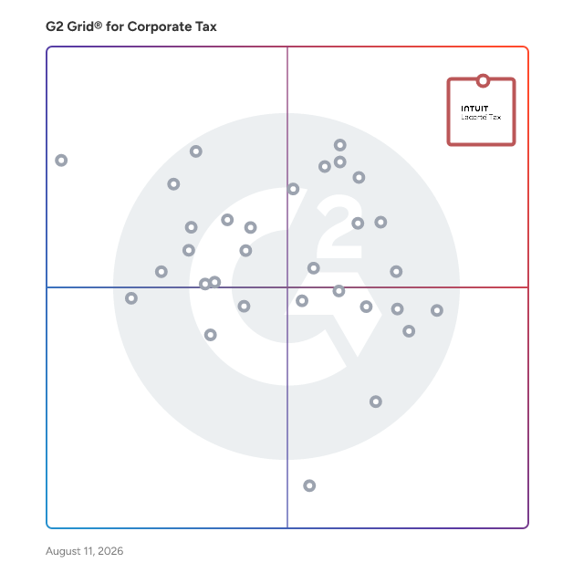 G2 Grid® for Corporate Tax Software plotting products by satisfaction and market presence