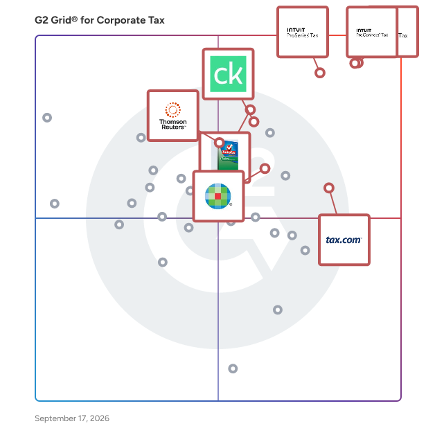 G2 Grid® for Corporate Tax Software plotting products by satisfaction and market presence