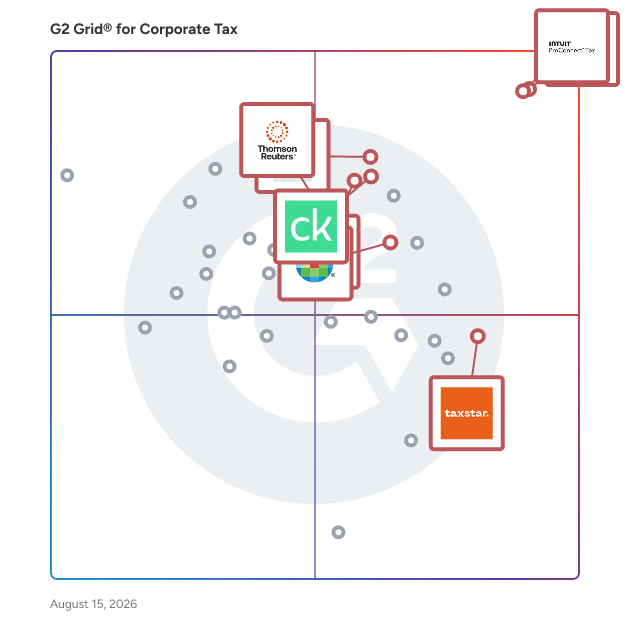 G2 Grid® for Corporate Tax Software plotting products by satisfaction and market presence