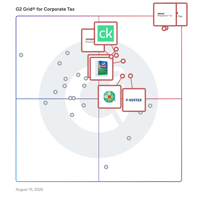 G2 Grid® for Corporate Tax Software plotting products by satisfaction and market presence