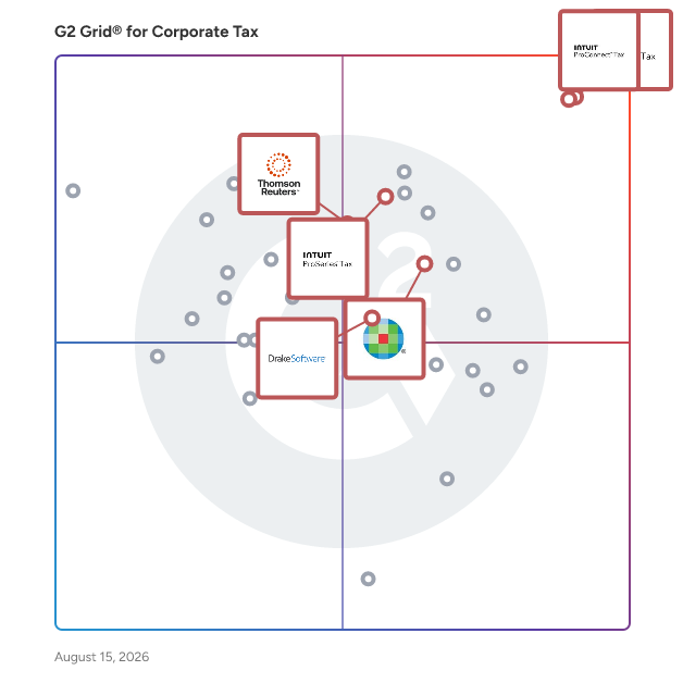 G2 Grid® for Professional Tax Preparation in Corporate Tax Software, highlighting the products that define this theme