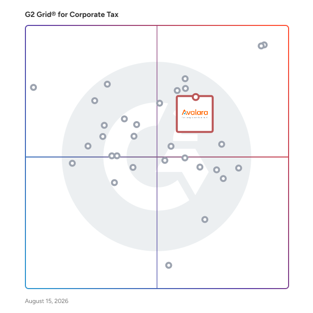 G2 Grid® for Corporate Tax Software plotting products by satisfaction and market presence