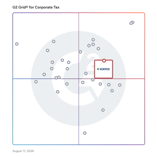 G2 Grid® for Corporate Tax Software plotting products by satisfaction and market presence