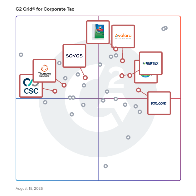G2 Grid® for Corporate Tax Software plotting products by satisfaction and market presence