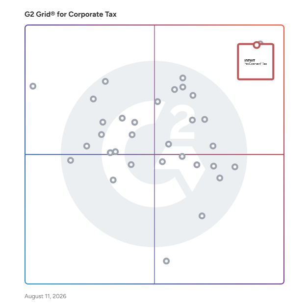 G2 Grid® for Corporate Tax Software plotting products by satisfaction and market presence
