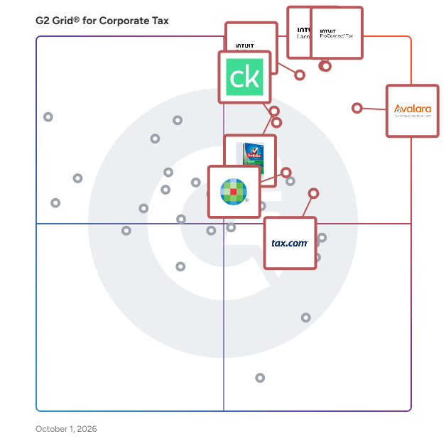 G2 Grid® for Corporate Tax Software plotting products by satisfaction and market presence