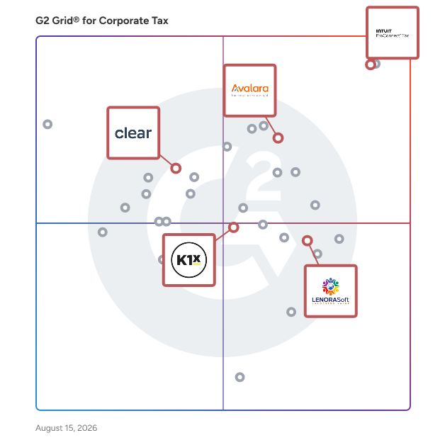 G2 Grid® for AI-Powered Tax Solutions in Corporate Tax Software, highlighting the products that define this theme