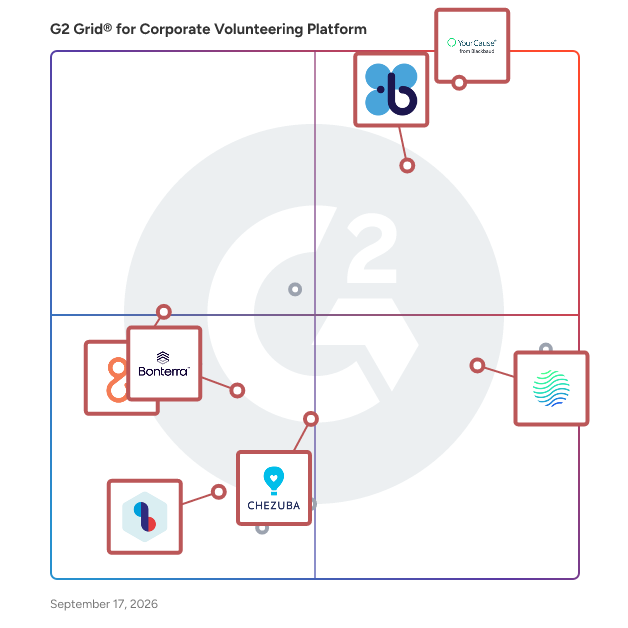 G2 Grid® for Employee Volunteering in Corporate Volunteering Platforms, highlighting the products that define this theme