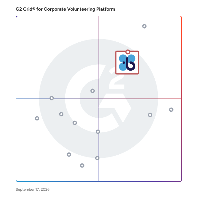 G2 Grid® for Grant Management in Corporate Volunteering Platforms, highlighting the products that define this theme