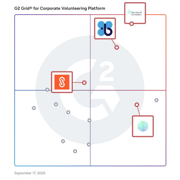 G2 Grid® for Grant Management in Corporate Volunteering Platforms, highlighting the products that define this theme