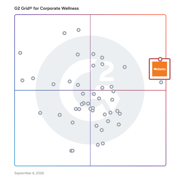 G2 Grid® for Corporate Wellness Software plotting products by satisfaction and market presence