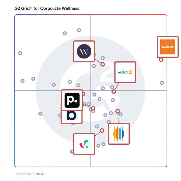 G2 Grid® for On-demand Health Content in Corporate Wellness Software, highlighting the products that define this theme