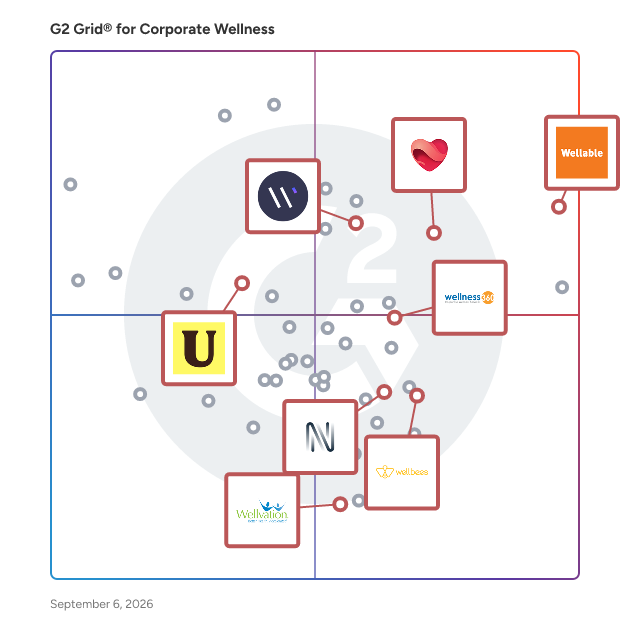 G2 Grid® for Integrated Wellbeing Platforms in Corporate Wellness Software, highlighting the products that define this theme