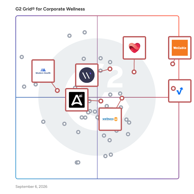 G2 Grid® for Global and Multilingual Support in Corporate Wellness Software, highlighting the products that define this theme