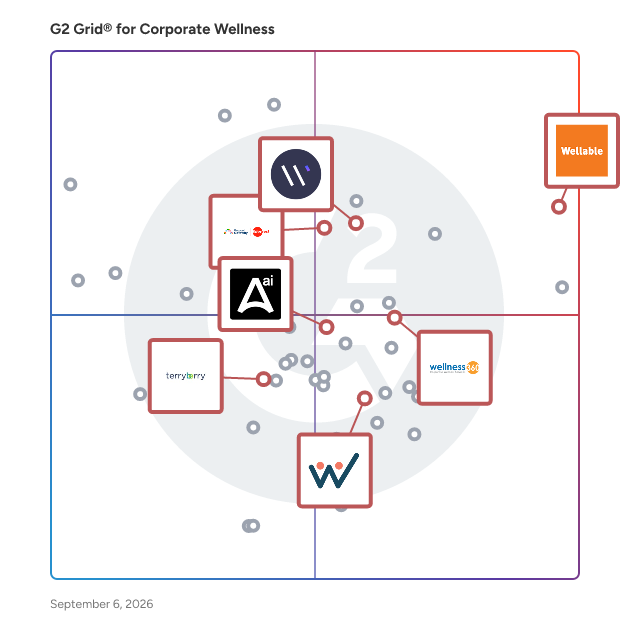 G2 Grid® for Employee Recognition and Rewards in Corporate Wellness Software, highlighting the products that define this theme