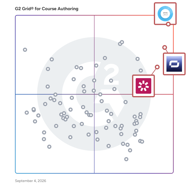 G2 Grid® for Security Compliance in Course Authoring Software, highlighting the products that define this theme
