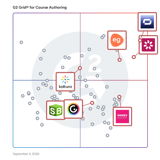 G2 Grid® for Multimedia Support in Course Authoring Software, highlighting the products that define this theme