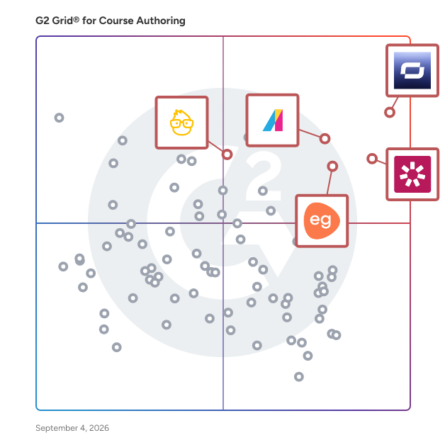 G2 Grid® for Multilingual Support in Course Authoring Software, highlighting the products that define this theme