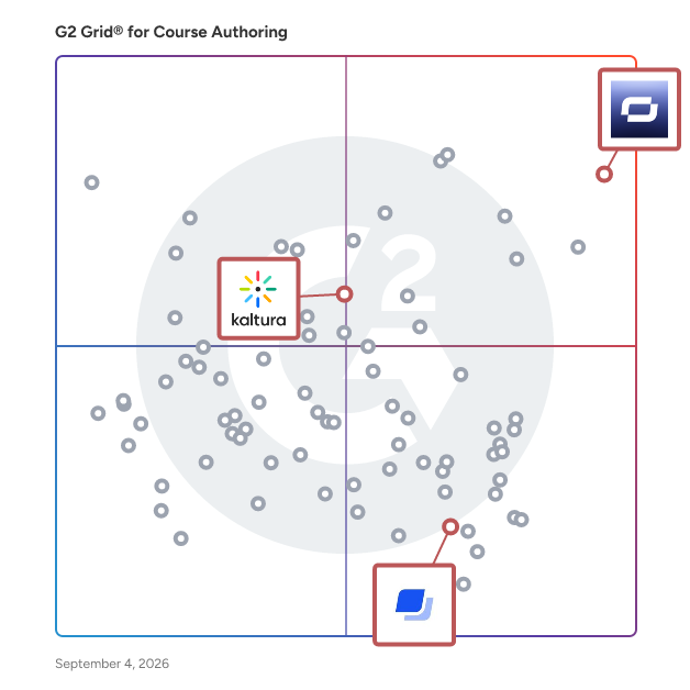 G2 Grid® for Video Learning in Course Authoring Software, highlighting the products that define this theme