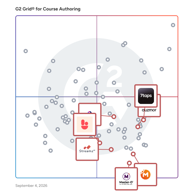 G2 Grid® for Microlearning in Course Authoring Software, highlighting the products that define this theme