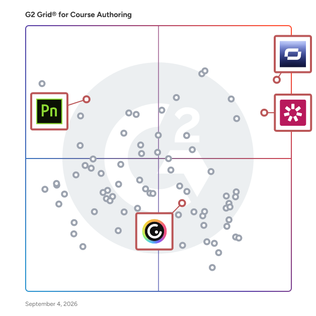 G2 Grid® for Presentation in Course Authoring Software, highlighting the products that define this theme