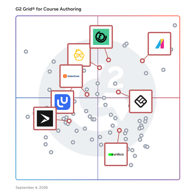 G2 Grid® for Customer Education in Course Authoring Software, highlighting the products that define this theme
