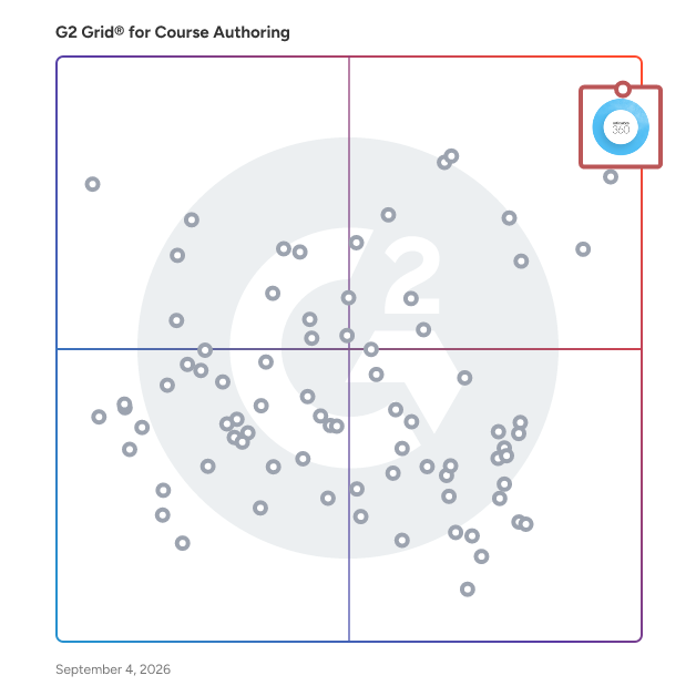 G2 Grid® for Course Authoring Software plotting products by satisfaction and market presence