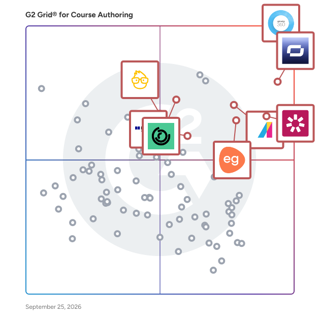 G2 Grid® for Course Authoring Software plotting products by satisfaction and market presence