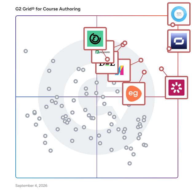 G2 Grid® for Course Authoring Software plotting products by satisfaction and market presence