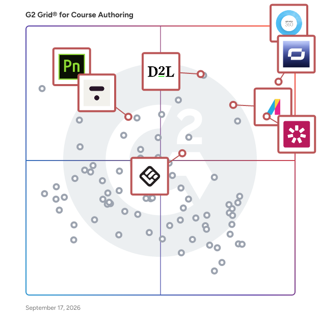 G2 Grid® for Course Authoring Software plotting products by satisfaction and market presence