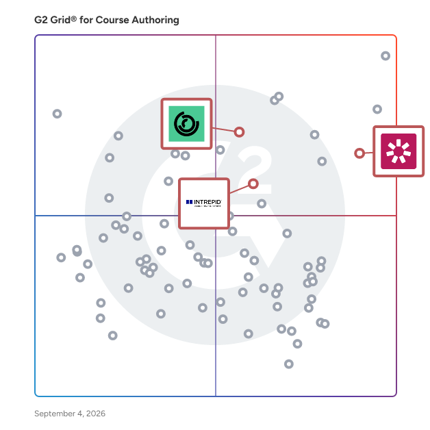 G2 Grid® for Collaborative Learning in Course Authoring Software, highlighting the products that define this theme
