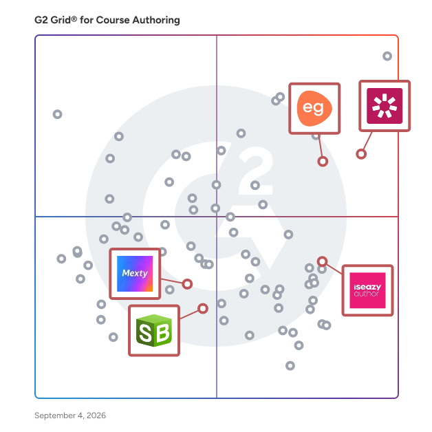 G2 Grid® for Interactive Learning in Course Authoring Software, highlighting the products that define this theme