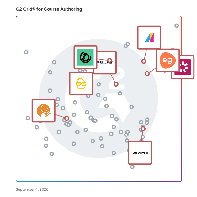 G2 Grid® for AI Content Generation in Course Authoring Software, highlighting the products that define this theme
