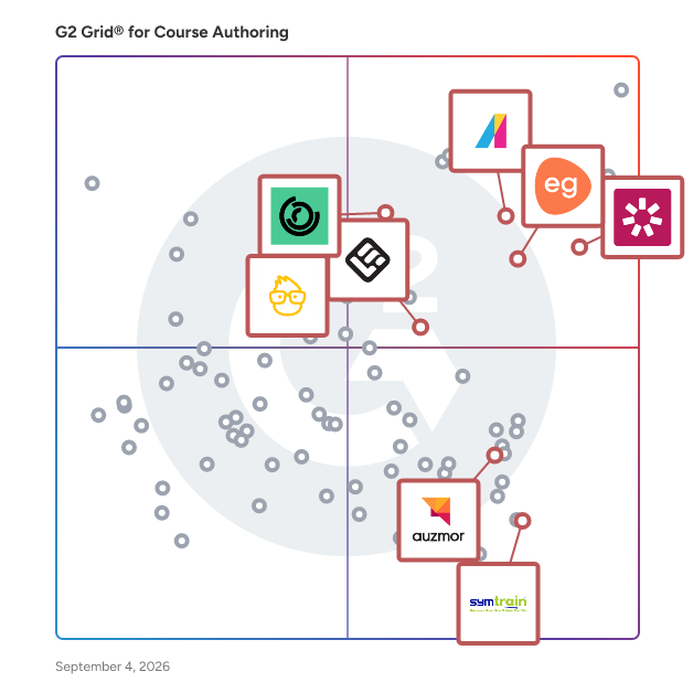 G2 Grid® for Cloud Deployment in Course Authoring Software, highlighting the products that define this theme