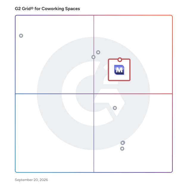 G2 Grid® for Coworking Spaces  plotting products by satisfaction and market presence