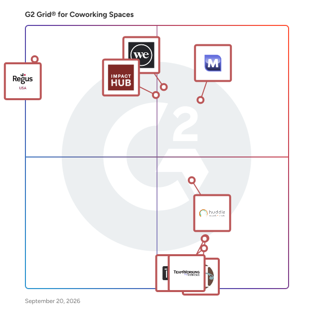 G2 Grid® for Coworking Spaces plotting products by satisfaction and market presence
