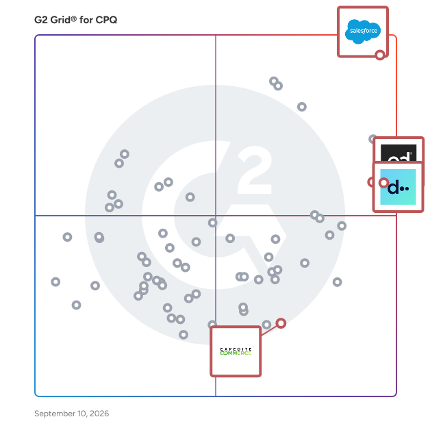 G2 Grid® for Contract Lifecycle Management in CPQ Software, highlighting the products that define this theme