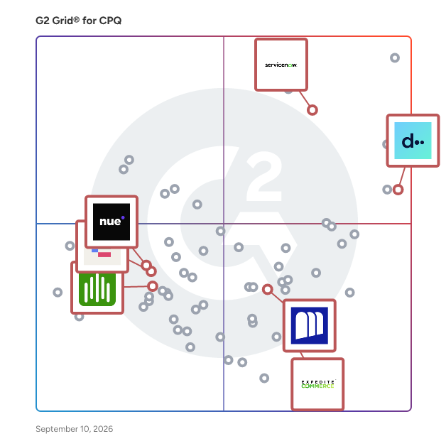 G2 Grid® for AI Integration in CPQ Software, highlighting the products that define this theme