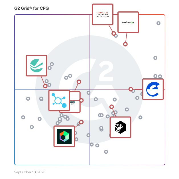 G2 Grid® for Visual Configuration in CPQ Software, highlighting the products that define this theme